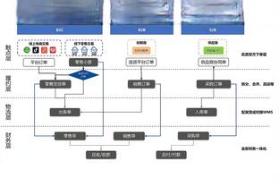 阵容深度！步行者替补三人得分上双 火箭替补伊森17分&霍勒迪15分